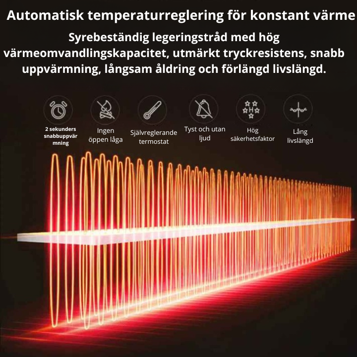 Bärbar bilvärmare för avfrostning och avimning